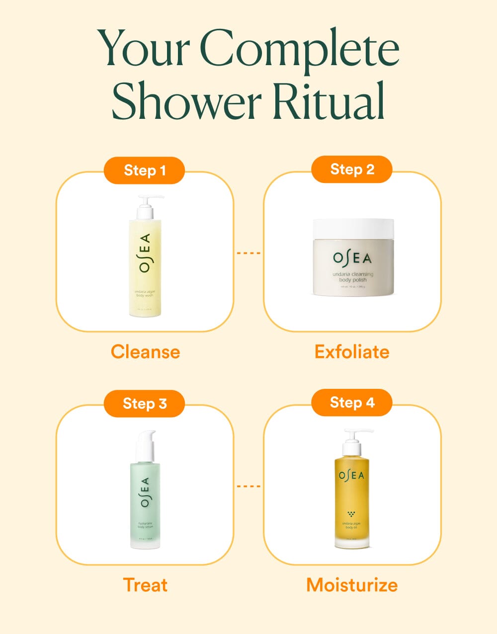 SiteDTCProductPagePDPInfographic_UABWRoutineInfographic.jpg
